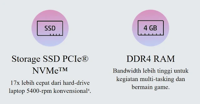 Spesfikasi Laptop HP 14s-fq0564au